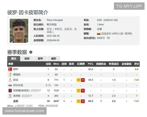 阿森纳对因卡皮耶报价远低于热刺 药厂对此表达强烈不满 阿森纳对因卡皮耶报价远低于热刺 药厂对此表达强烈不满